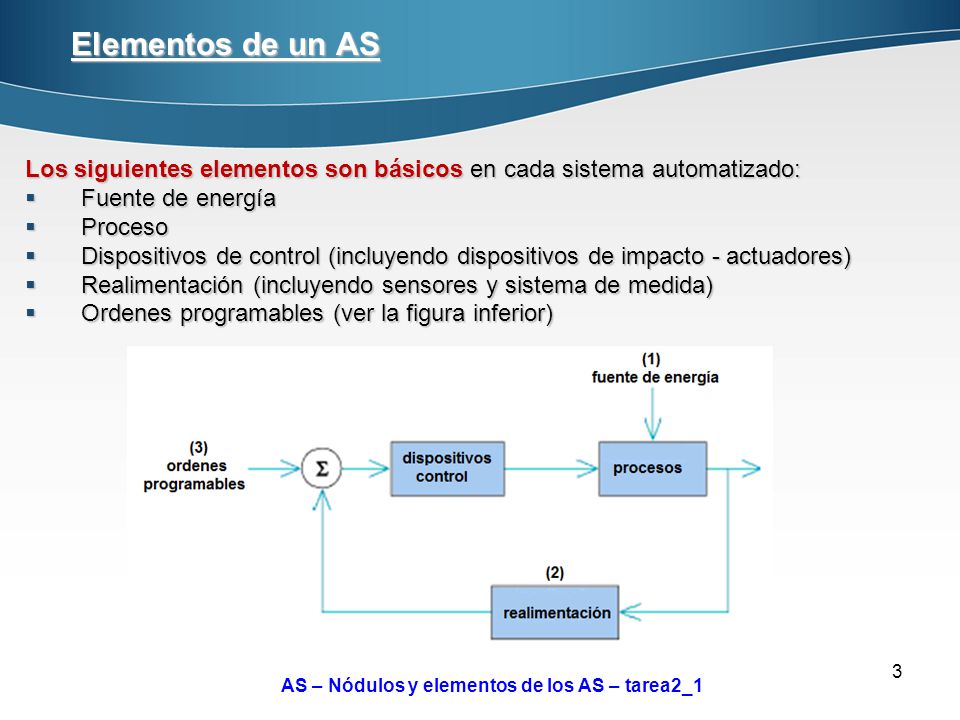 Elementos de un AS Los siguientes elementos son básicos en cada sistema automatizado: Fuente de energía.