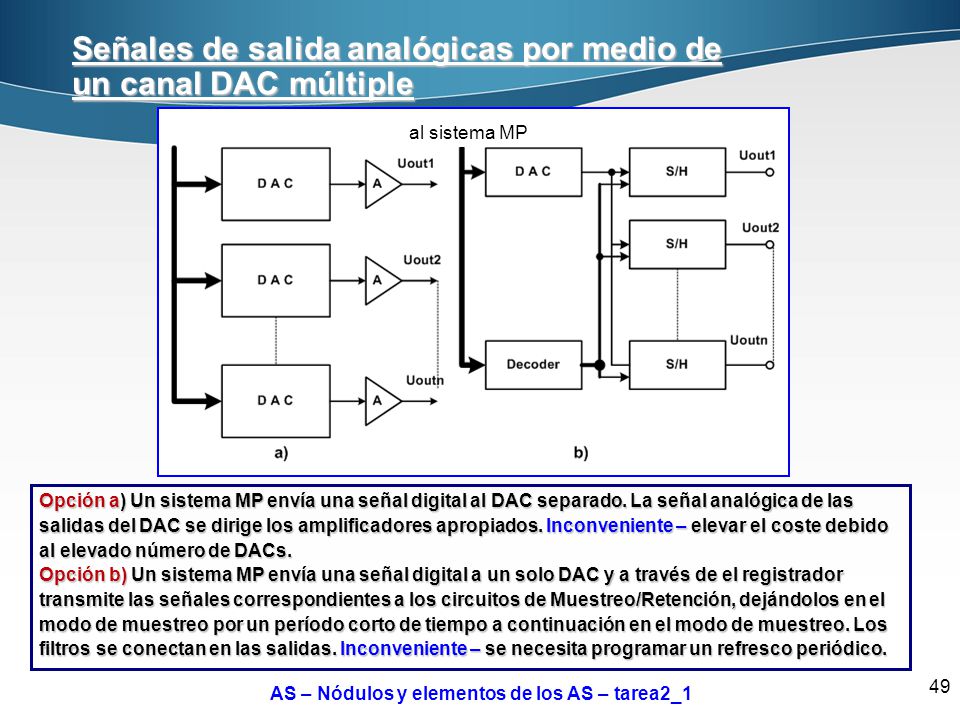 Señales de salida analógicas por medio de un canal DAC múltiple