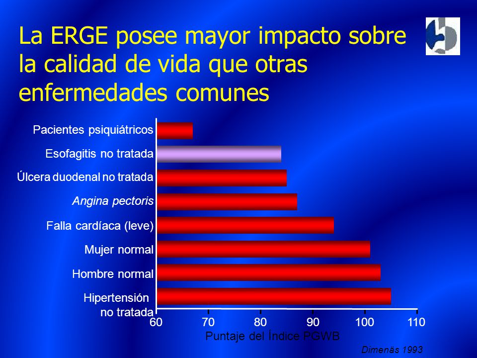 La ERGE posee mayor impacto sobre la calidad de vida que otras enfermedades comunes