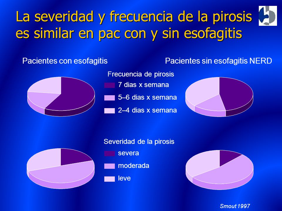 La severidad y frecuencia de la pirosis es similar en pac con y sin esofagitis