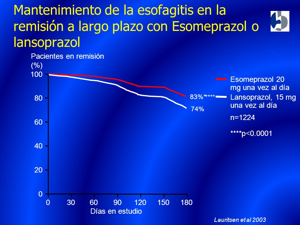 Mantenimiento de la esofagitis en la remisión a largo plazo con Esomeprazol o lansoprazol