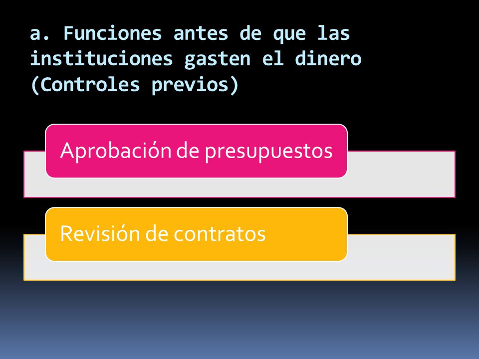a. Funciones antes de que las instituciones gasten el dinero (Controles previos)