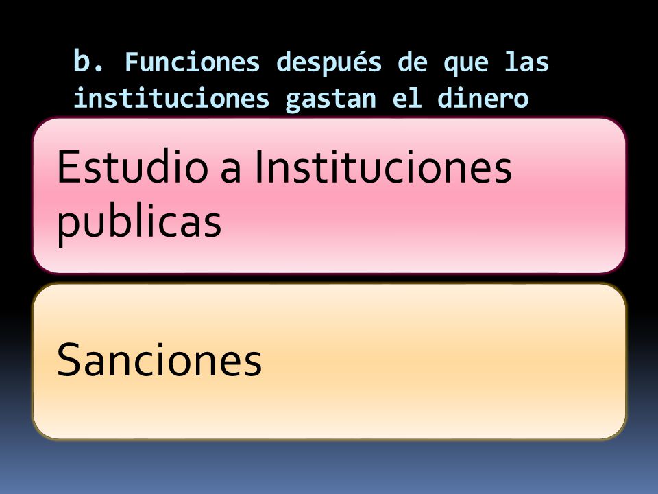 b. Funciones después de que las instituciones gastan el dinero (Controles posteriores)