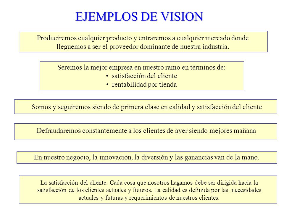 EJEMPLOS DE VISION Produciremos cualquier producto y entraremos a cualquier mercado donde.