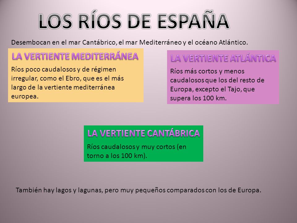 LOS RÍOS DE ESPAÑA LA VERTIENTE MEDITERRÁNEA LA VERTIENTE ATLÁNTICA