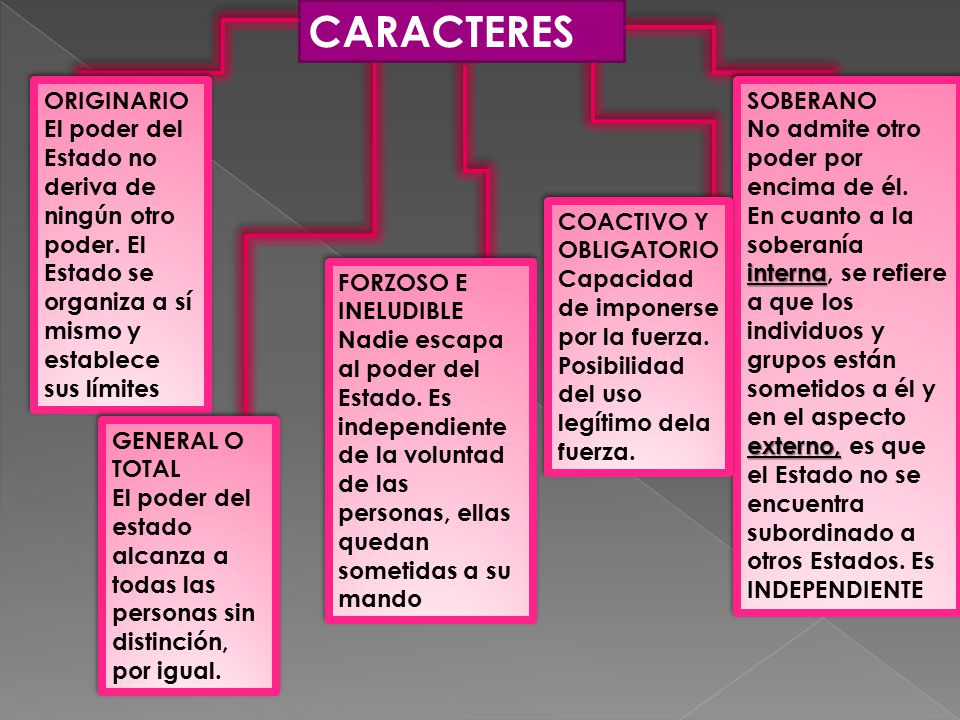 CARACTERES ORIGINARIO