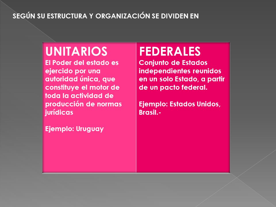 UNITARIOS FEDERALES SEGÚN SU ESTRUCTURA Y ORGANIZACIÓN SE DIVIDEN EN