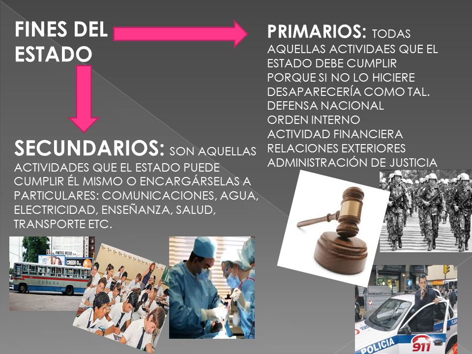 FINES DEL ESTADO PRIMARIOS: TODAS AQUELLAS ACTIVIDAES QUE EL ESTADO DEBE CUMPLIR PORQUE SI NO LO HICIERE DESAPARECERÍA COMO TAL.