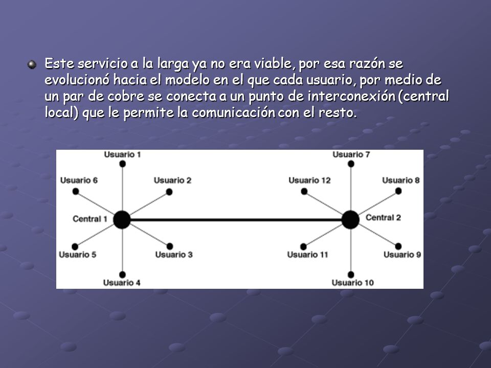 Este servicio a la larga ya no era viable, por esa razón se evolucionó hacia el modelo en el que cada usuario, por medio de un par de cobre se conecta a un punto de interconexión (central local) que le permite la comunicación con el resto.