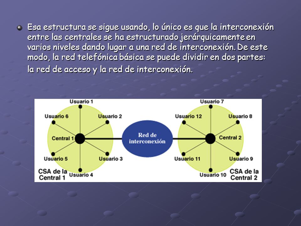 Esa estructura se sigue usando, lo único es que la interconexión entre las centrales se ha estructurado jerárquicamente en varios niveles dando lugar a una red de interconexión. De este modo, la red telefónica básica se puede dividir en dos partes: