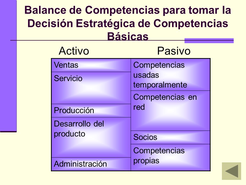 Balance de Competencias para tomar la Decisión Estratégica de Competencias Básicas