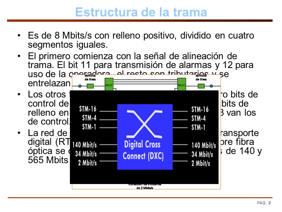 Estructura de la trama Es de 8 Mbits/s con relleno positivo, dividido en cuatro segmentos iguales.