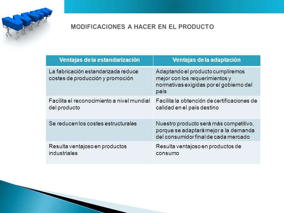 MODIFICACIONES A HACER EN EL PRODUCTO