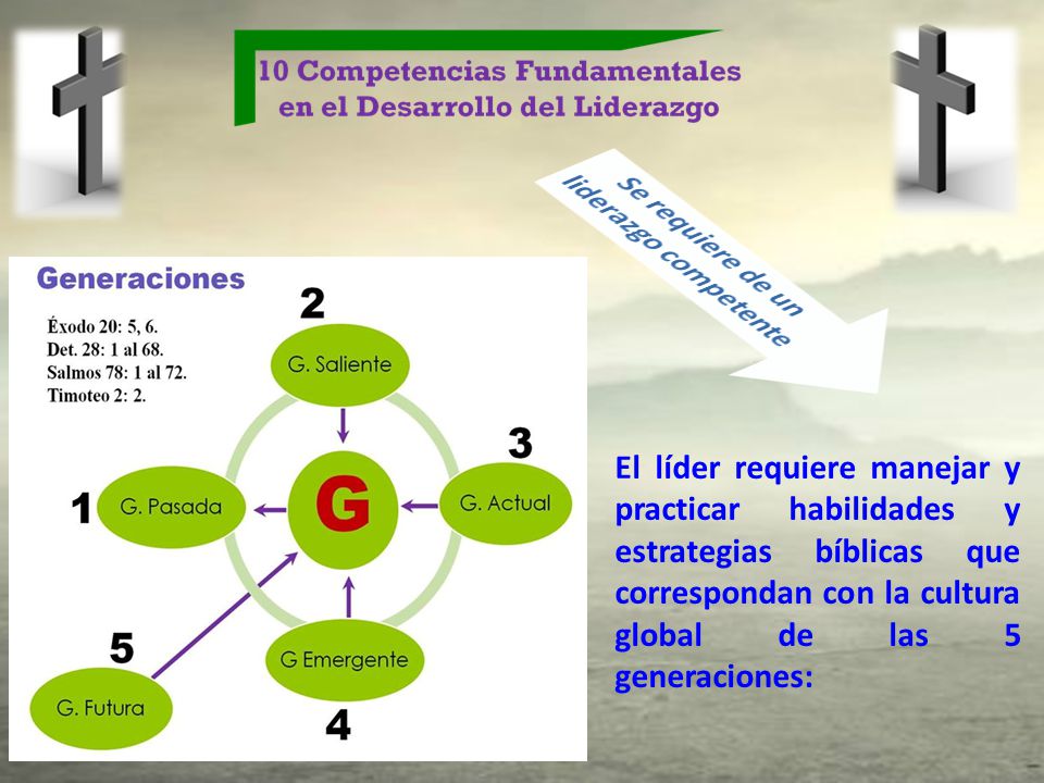 El líder requiere manejar y practicar habilidades y estrategias bíblicas que correspondan con la cultura global de las 5 generaciones: