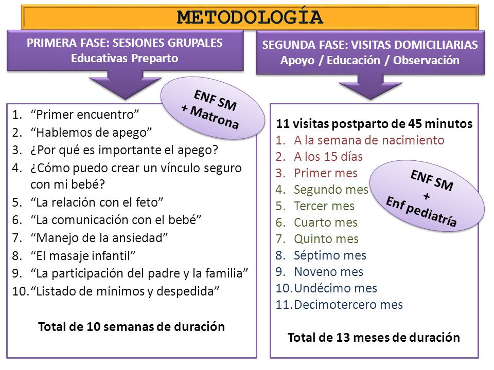 METODOLOGÍA ENF SM + Matrona Primer encuentro Hablemos de apego