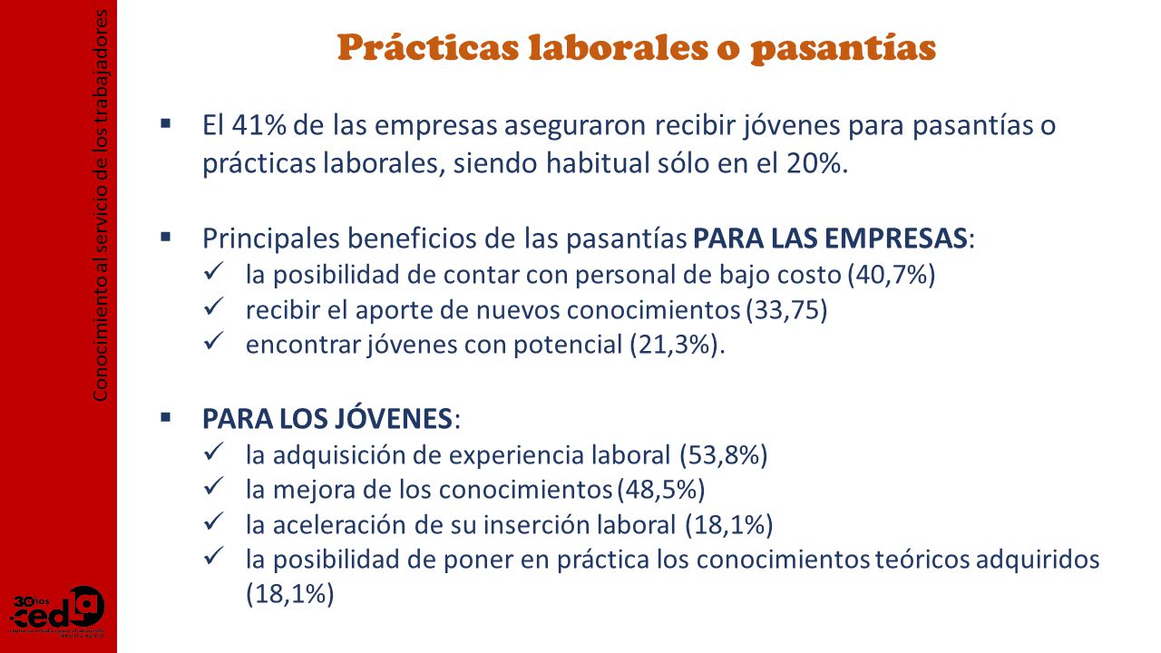 Prácticas laborales o pasantías