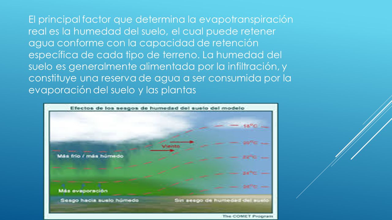 El principal factor que determina la evapotranspiración real es la humedad del suelo, el cual puede retener agua conforme con la capacidad de retención específica de cada tipo de terreno.