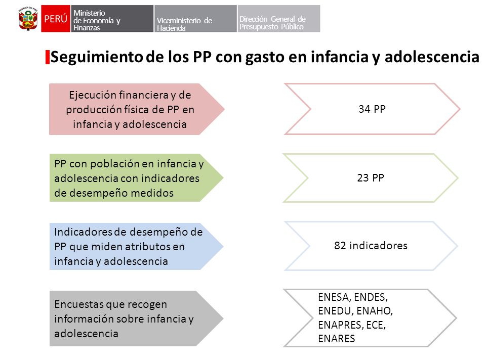 Seguimiento de los PP con gasto en infancia y adolescencia