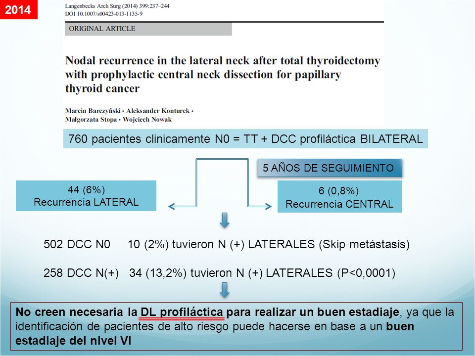 760 pacientes clinicamente N0 = TT + DCC profiláctica BILATERAL