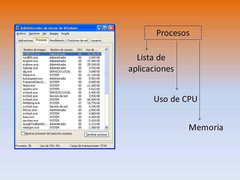 Procesos Lista de aplicaciones Uso de CPU Memoria
