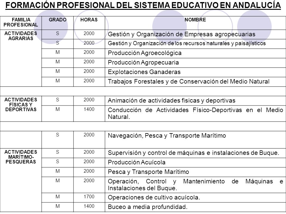 ACTIVIDADES MARÍTIMO-PESQUERAS