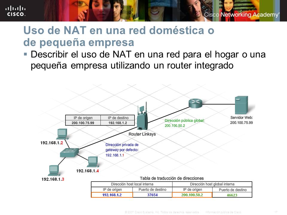 Uso de NAT en una red doméstica o de pequeña empresa