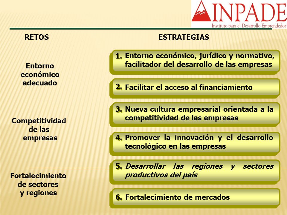 RETOS ESTRATEGIAS. 1. Entorno económico, jurídico y normativo, facilitador del desarrollo de las empresas.