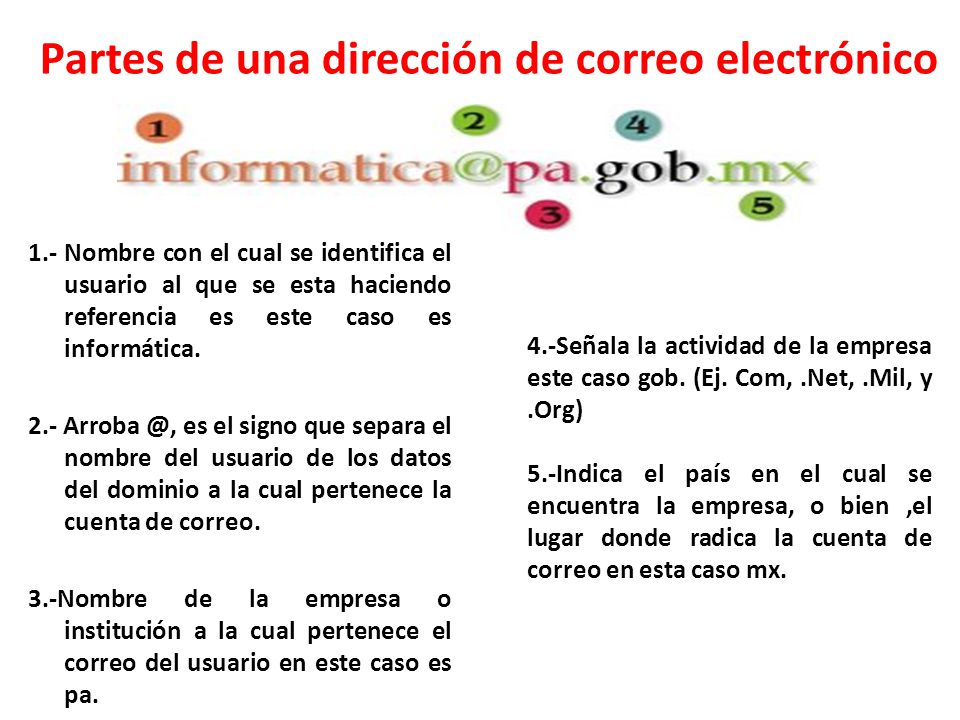 Partes de una dirección de correo electrónico