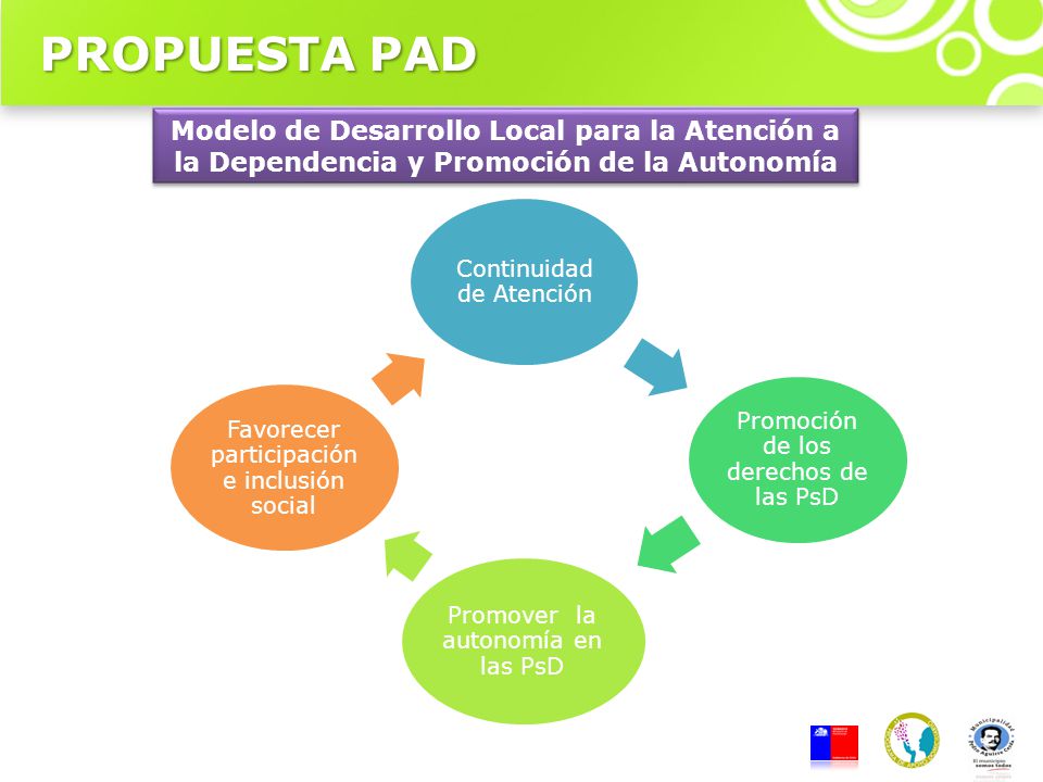 PROPUESTA PAD Modelo de Desarrollo Local para la Atención a la Dependencia y Promoción de la Autonomía.