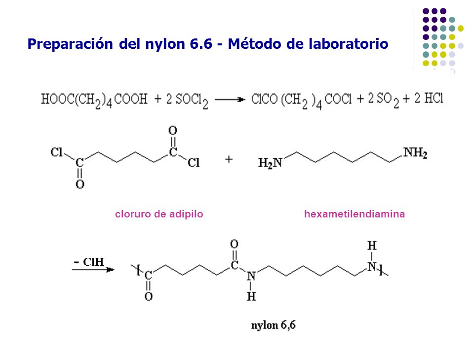 Preparación del nylon Método de laboratorio