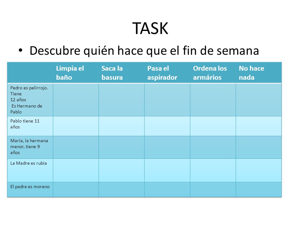 TASK Descubre quién hace que el fin de semana Limpia el baño