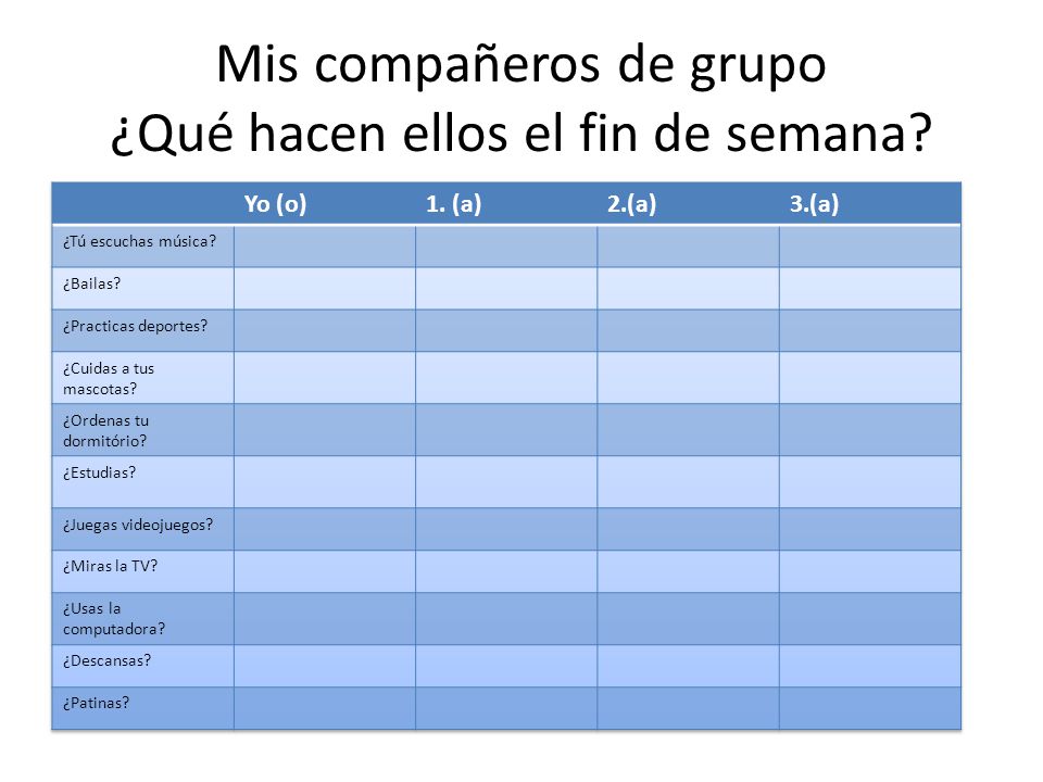 Mis compañeros de grupo ¿Qué hacen ellos el fin de semana