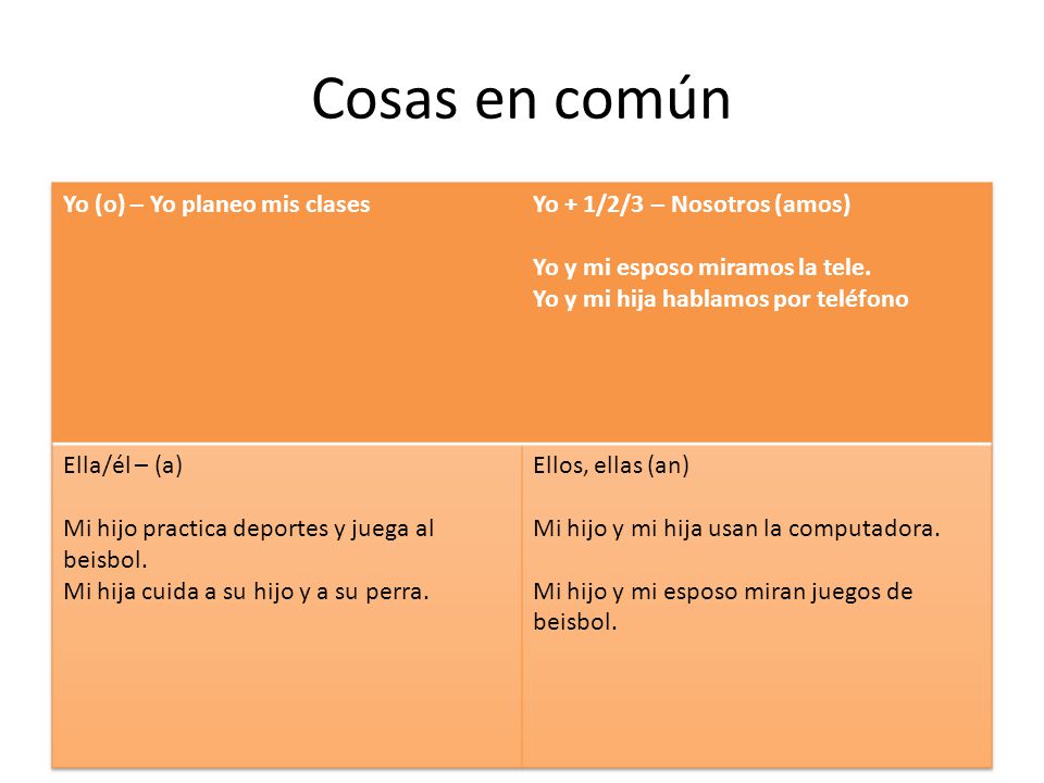 Cosas en común Yo (o) – Yo planeo mis clases
