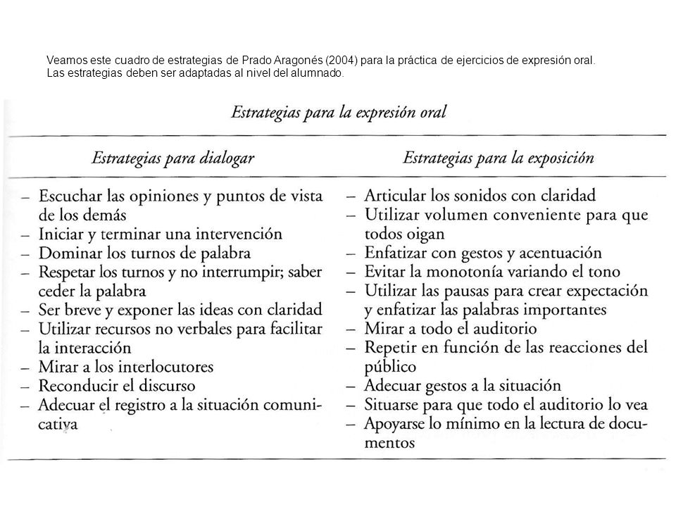 Veamos este cuadro de estrategias de Prado Aragonés (2004) para la práctica de ejercicios de expresión oral.