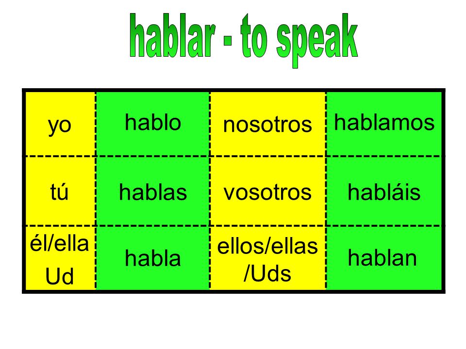 hablar - to speak yo nosotros tú vosotros él/ella Ud ellos/ellas/Uds