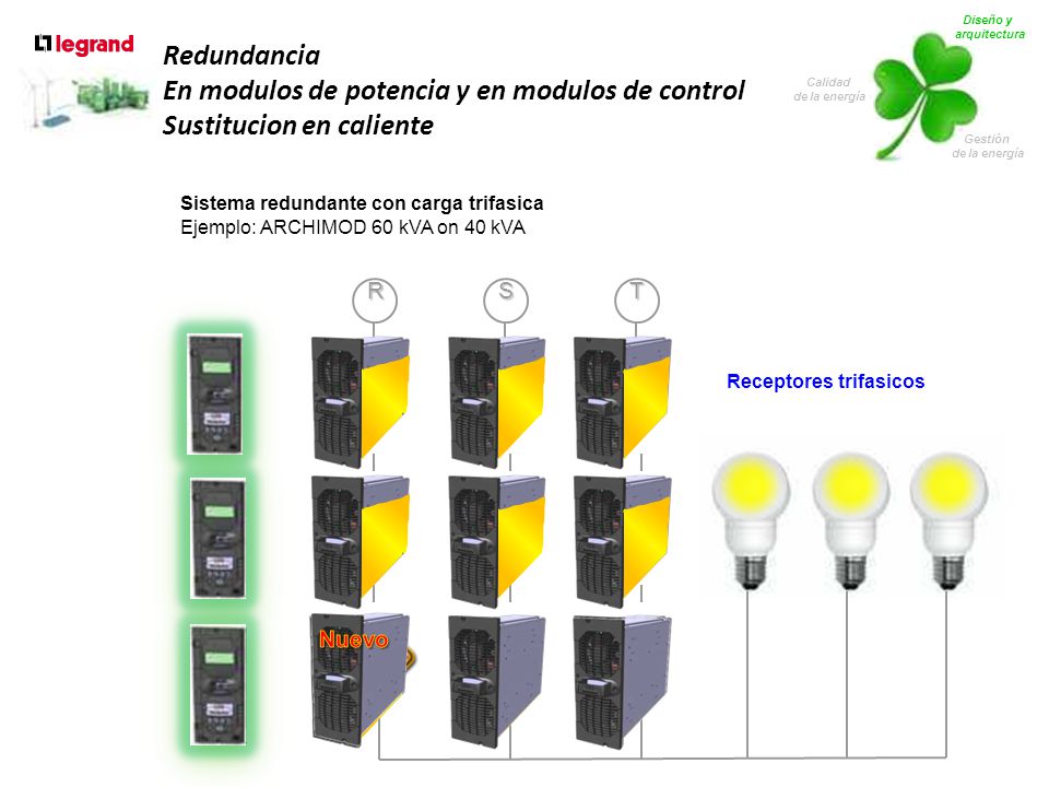 Diseño y arquitectura. Gestión. de la energía. Calidad. Redundancia En modulos de potencia y en modulos de control Sustitucion en caliente.