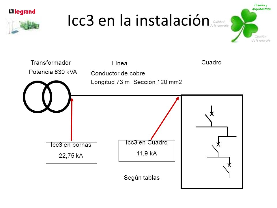 Icc3 en la instalación Transformador Cuadro Línea Potencia 630 kVA