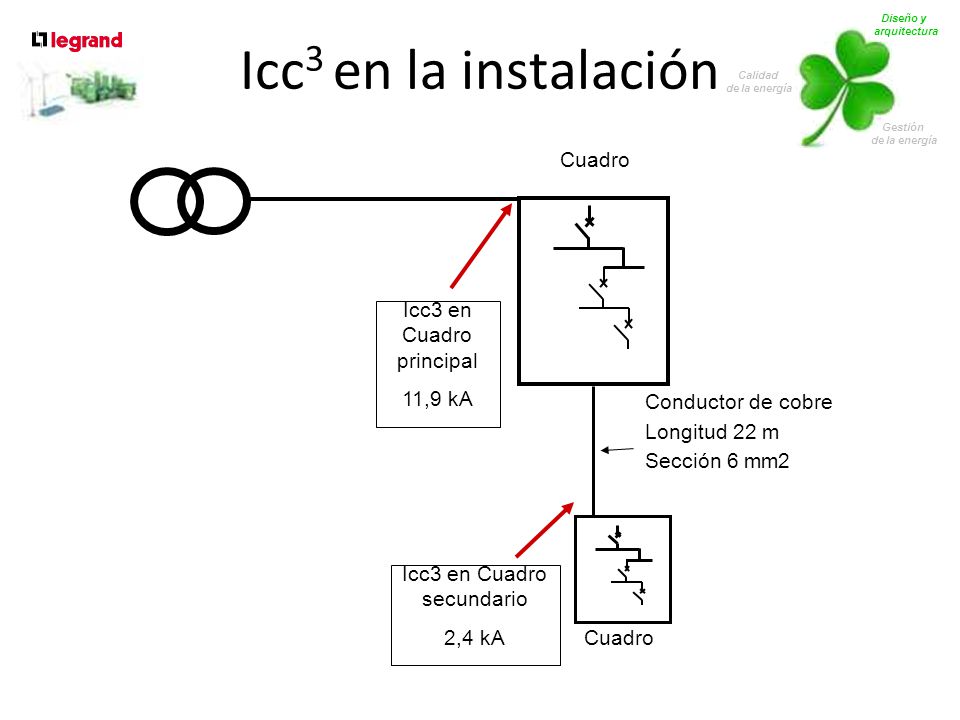 Icc3 en la instalación Icc3 en Cuadro principal 11,9 kA