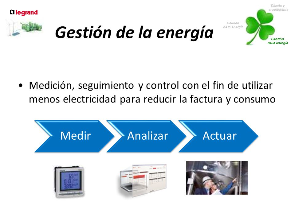 Diseño y arquitectura. Gestión. de la energía. Calidad. Gestión de la energía. Medir. Analizar.