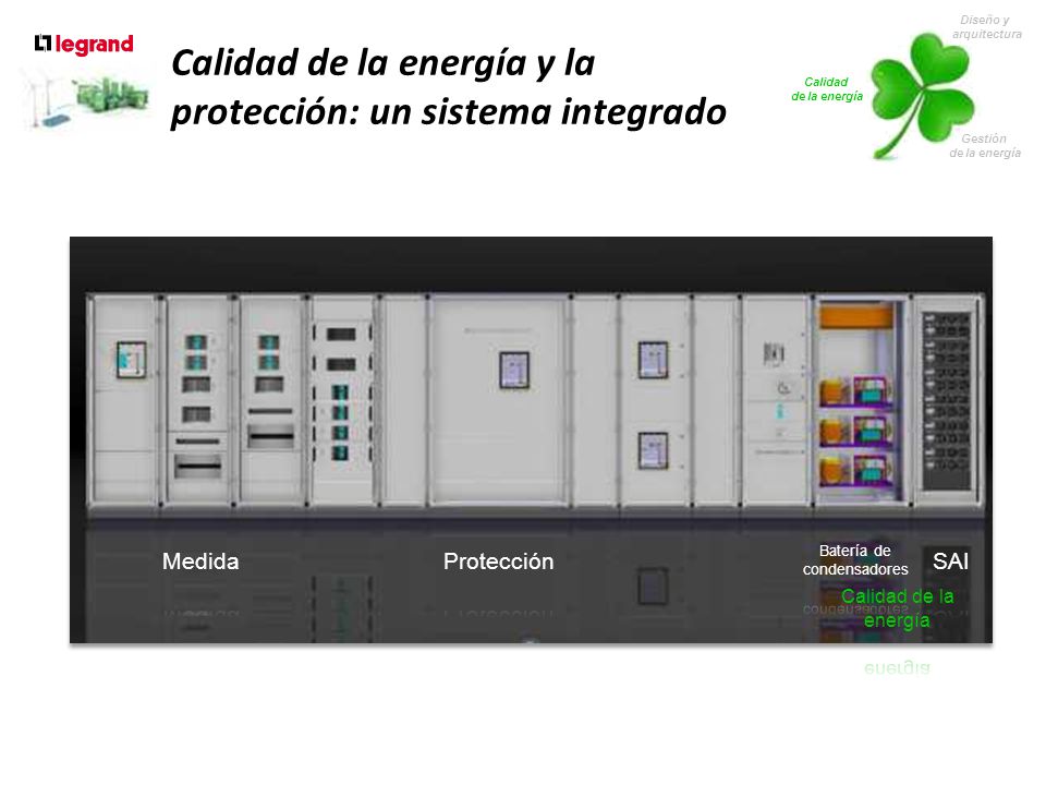 Calidad de la energía y la protección: un sistema integrado