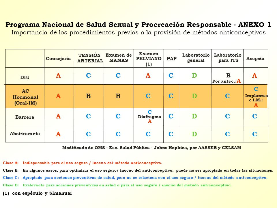 Programa Nacional de Salud Sexual y Procreación Responsable - ANEXO 1