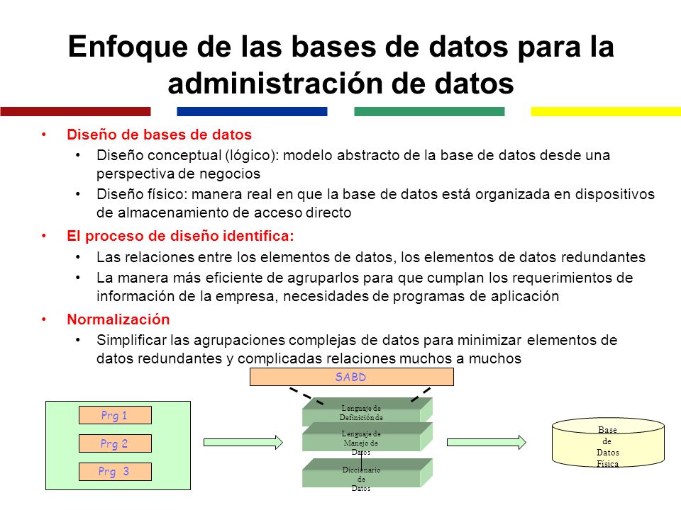 Enfoque de las bases de datos para la administración de datos