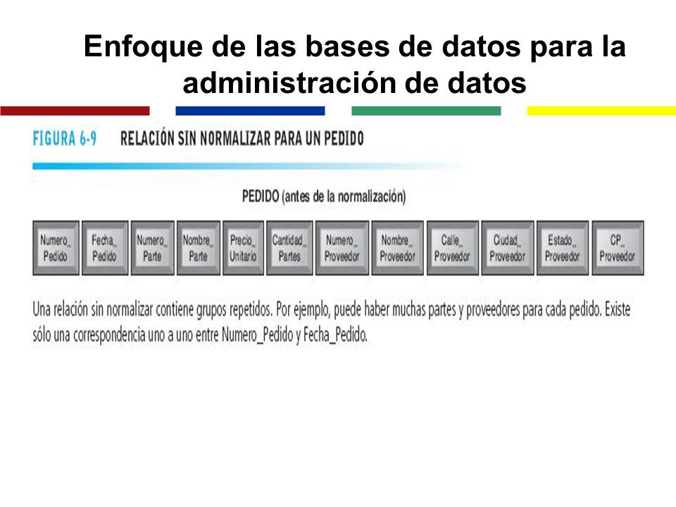 Enfoque de las bases de datos para la administración de datos