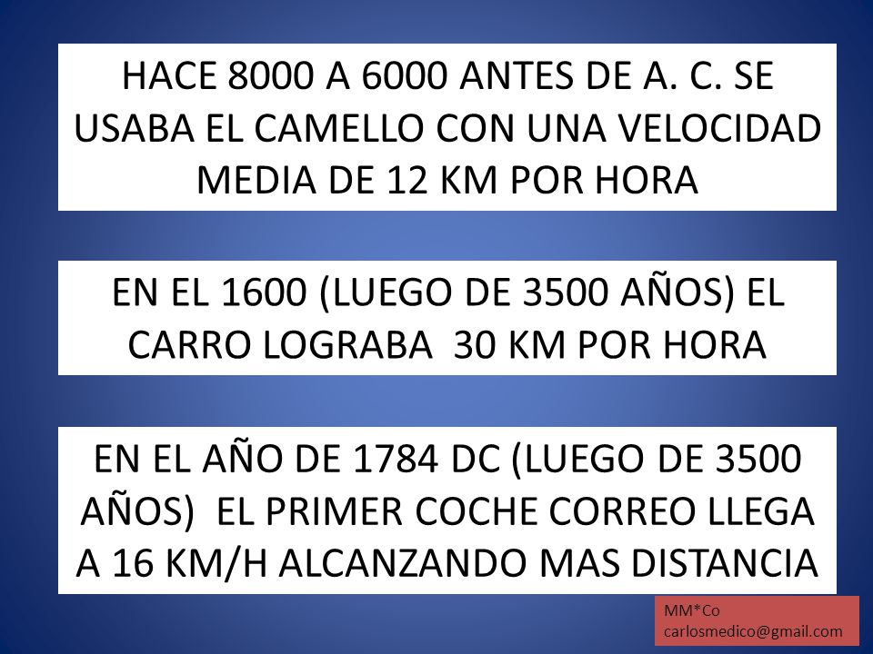 EN EL 1600 (LUEGO DE 3500 AÑOS) EL CARRO LOGRABA 30 KM POR HORA