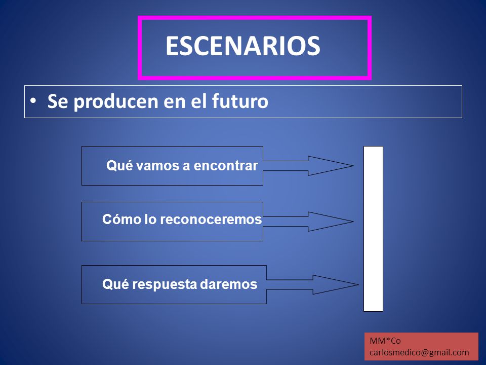 ESCENARIOS Se producen en el futuro T E N D C I A