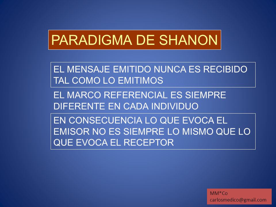 PARADIGMA DE SHANON EL MENSAJE EMITIDO NUNCA ES RECIBIDO TAL COMO LO EMITIMOS. EL MARCO REFERENCIAL ES SIEMPRE DIFERENTE EN CADA INDIVIDUO.