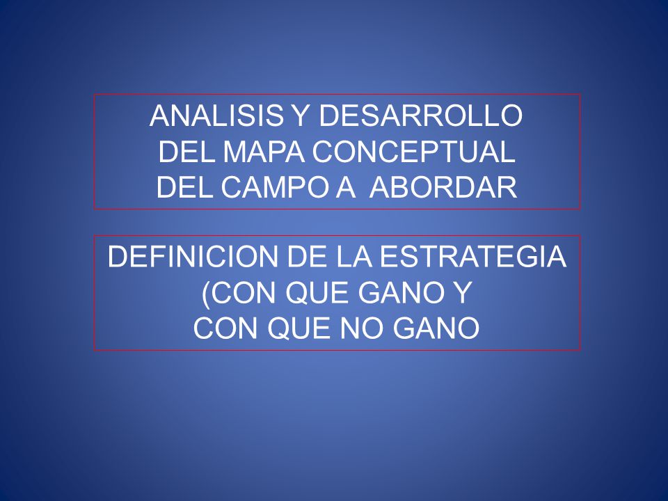 ANALISIS Y DESARROLLO DEL MAPA CONCEPTUAL DEL CAMPO A ABORDAR