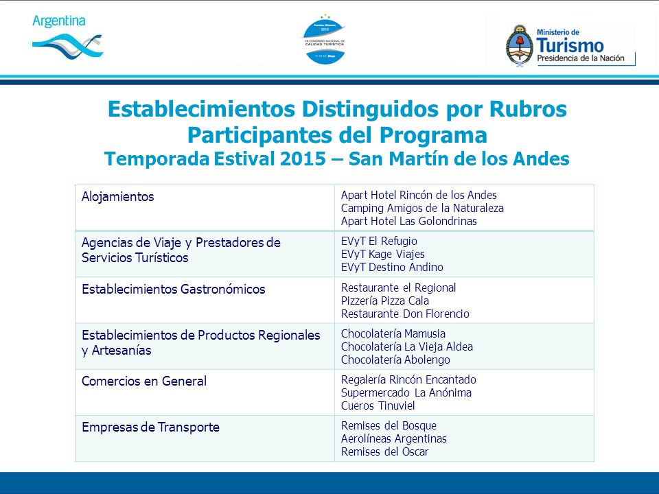 Establecimientos Distinguidos por Rubros Participantes del Programa Temporada Estival 2015 – San Martín de los Andes