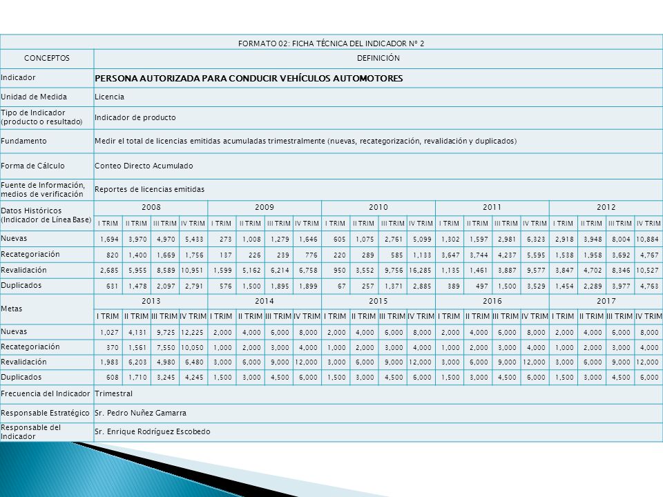 FORMATO 02: FICHA TÉCNICA DEL INDICADOR Nº 2