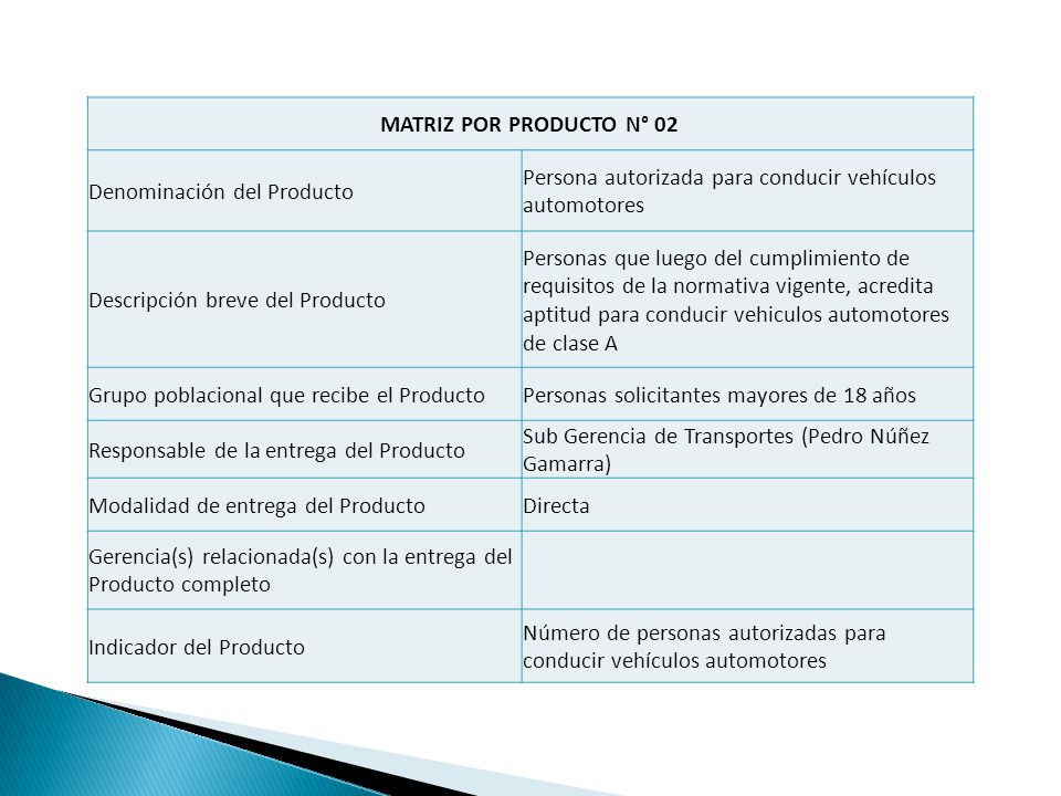 MATRIZ POR PRODUCTO N° 02 Denominación del Producto. Persona autorizada para conducir vehículos automotores.